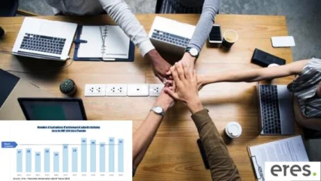 Actionnariat salarié : 39 opérations réalisées dans le SBF 120 en 2022 (étude Eres)