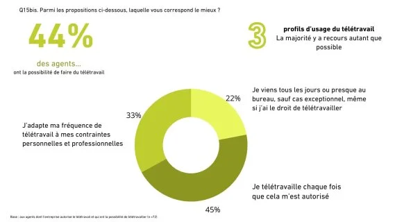 Télétravail : secteur public vs. privé, du pareil au même ?