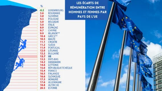 Vers la fin du secret salarial en Europe ?