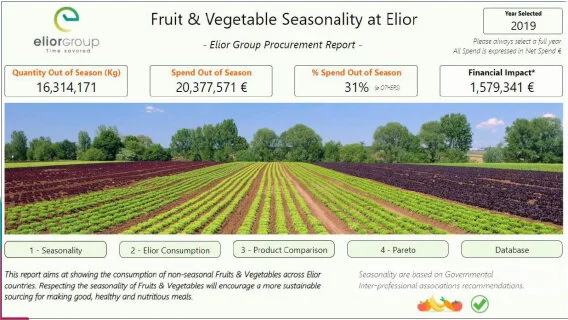 Les achats, source intarissable de données pour Elior