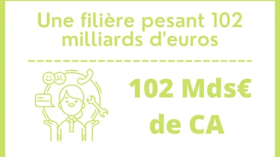 [INFOGRAPHIE] Les services aux environnements de travail, la filière qui valait 102 milliards