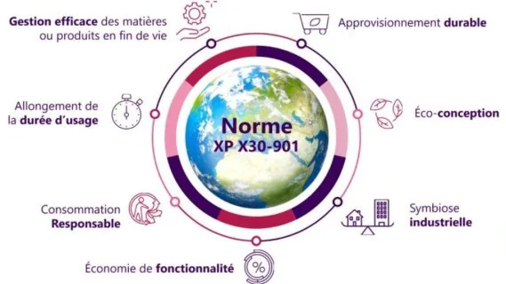 Tous les chemins de l’économie circulaire passent par les Achats