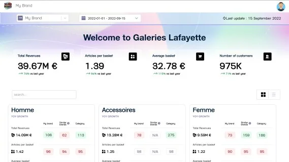 Avec Tailored Insights, Les Galeries Lafayette se lance dans le retail media